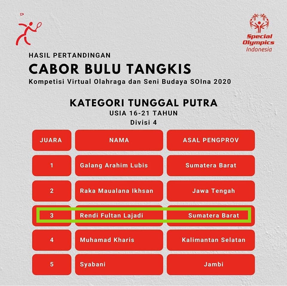 Kompetisi Virtual Olahraga dan Seni Budaya SOIna Tingkat Nasional Tahun 2020