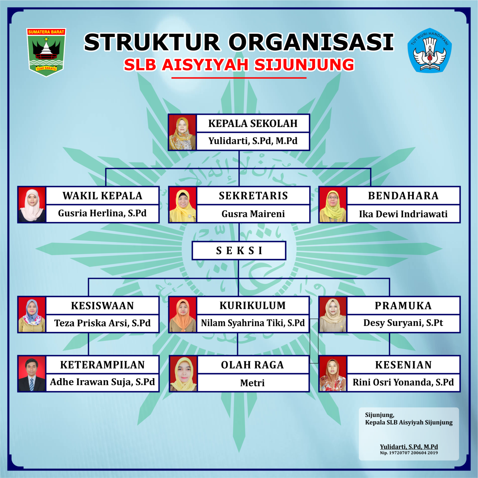 Struktur Organisasi SLB Aisyiyah Sijunjung